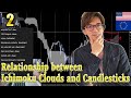 What is the Ichimoku Kumo Cloud? - YouTube