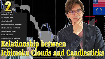Ichimoku Kumo Cloud Strategy Part 2: How to capture momentum. Simple, visual and powerful strategy.