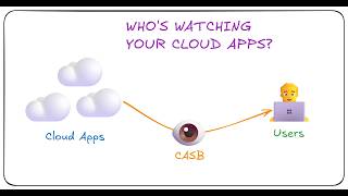 Who's Watching Your Cloud Apps | CASB Explained