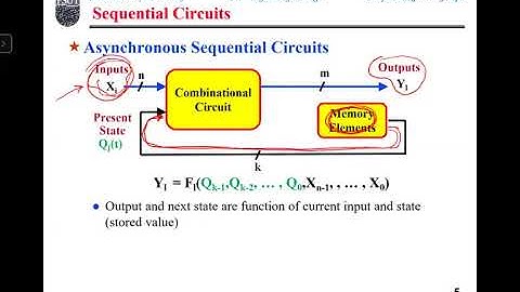 Digital Logic Summer Section 1 Lecture 27 (21 07 2020)