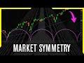 Will Market Symmetry Predict A Crash?! | Stock Market Analysis & 5 Trade Ideas