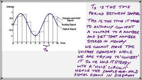 Introduction to Digital Signal Processing (DSP)