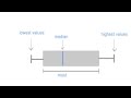 How to Read a Boxplot