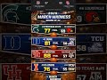 *CHALK UPDATE*TOP SEEDS TO THE SWEET 16 | 2026 MARCH MADNESS | ROUND OF 32 #marchmadness #basketball