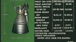 F-1 (rocket engine) | Wikipedia audio article