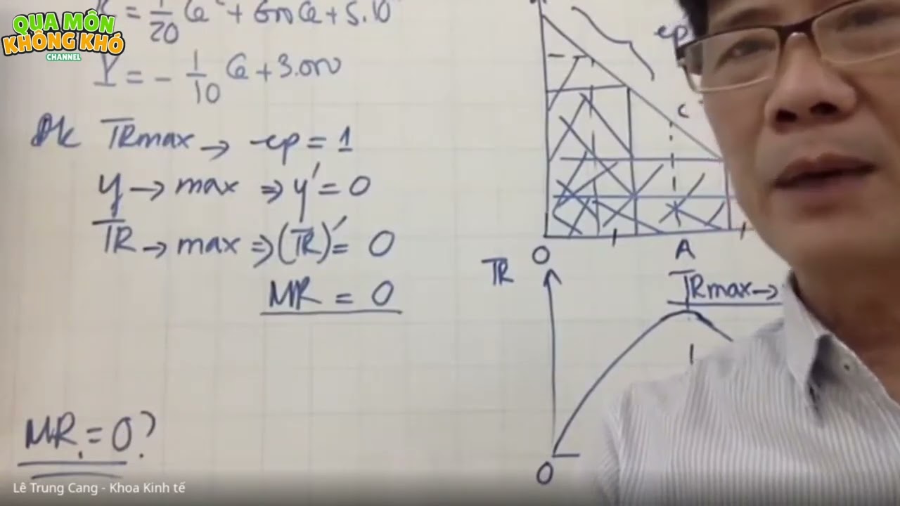 Buổi 17 | KINH TẾ VI MÔ (Microeconomics) - UEH | Thầy Lê Trung Cang