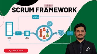 Scrum Methodology | Agile Scrum Framework | Scrum Master Tutorial | Usman Khan