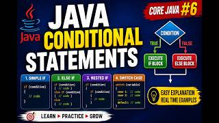 Java Conditional Statements Explained | if, else, else if, Nested if  | Core Java QA Automation | 6
