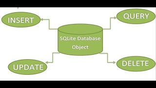 Android Studio + Sqlite CRUD overview News