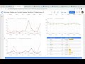 ¿Puedo modificar mi tablero de control? ... Factor BI responde.