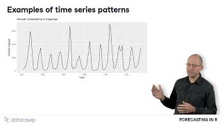 Trends, Seasonality, and Cyclicity