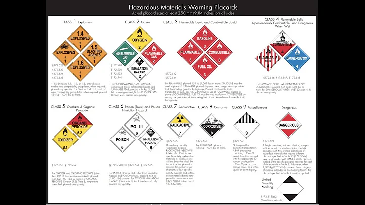 Emergency Response Guidebook (ERG) for First Responders