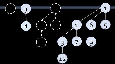 [old version] Binary and binomial heaps