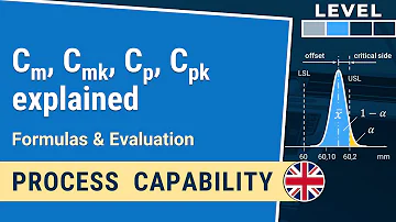 Cm, Cmk, Cp, Cpk explained: Formulas & Evaluation | Capability 1-3.1| IHDE Academy