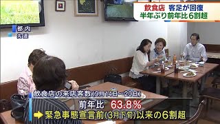 飲食店の来店客数　半年ぶり前年の6割超まで回復(2020年9月24日)