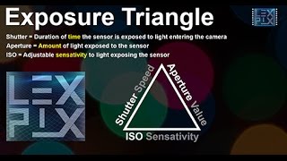 How to - Understanding Exposure Triangle Shutter speed Aperture ISO settings