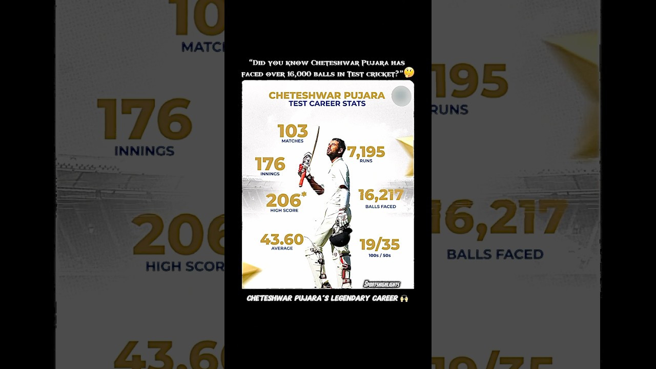 Cheteshwar Pujara’s Incredible Test Career 🙌🔥” 