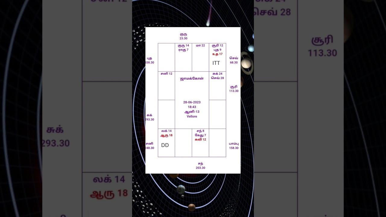 ITT vs DD tnpl match prediction 
