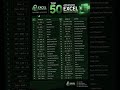🔥 Excel Ke 50 Powerful Shortcut Keys | Excel Master Ban Jao ⚡ #shorts