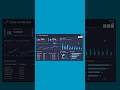 Create a Stunning Power BI Dashboard in Just 10 Minutes π