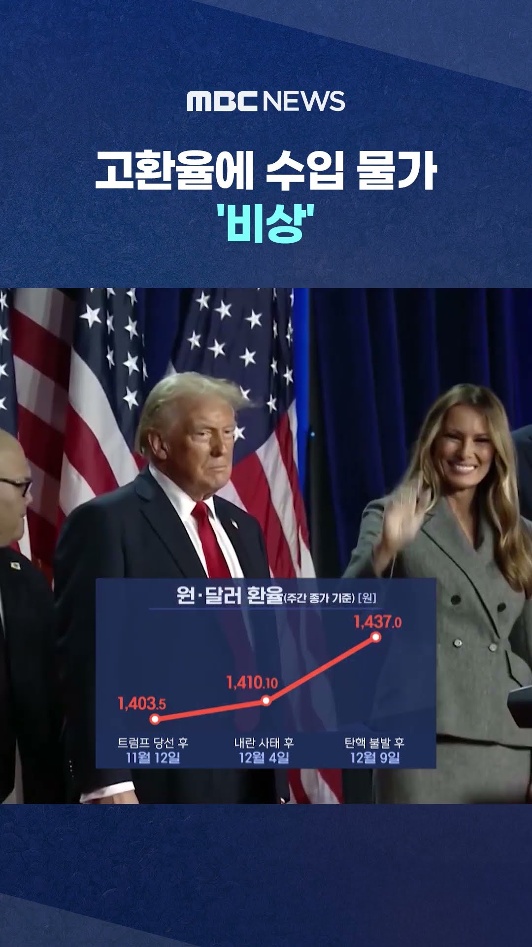이어지는 '불확실성' #Shorts (MBC뉴스)