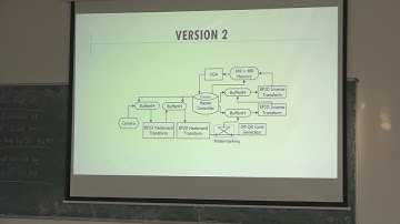 FPGA based Watermarking System Design Part32
