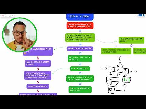 If you need to make an extra $5000 in 7 days watch this