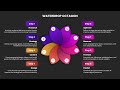 8-Step Marketing Strategy in PowerPoint | Waterdrop Octagon Template