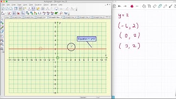 Plotting horizontal and vertical lines
