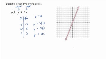 Video 2.1.2: Graphing Lines