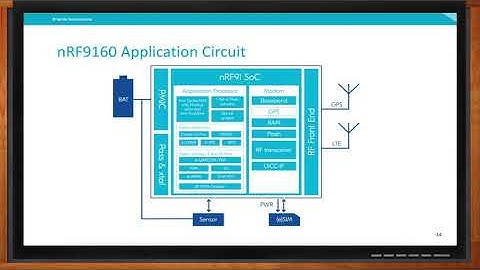 Nordic Cellular IoT -- Nordic Semiconductor and Mouser Electronics