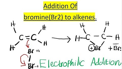 Addition of Bromine to Alkenes: Electrophilic addition of bromine to alkenes: mechanism