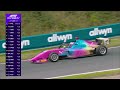 F1 Academy Dutch Grand Prix Race 2 | Highlights