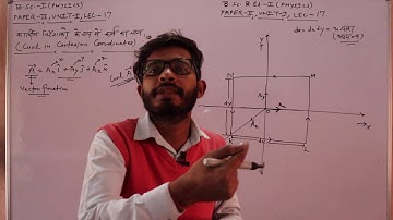 Lect-17 #B.Sc.-Ist Paper-IInd Unit- 1,B.Sc.B.Ed.-Ist Paper-IInd Unit- 1, #Physics Scalar and Vector