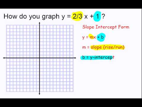 Graph Y 2 3 X 1 Youtube