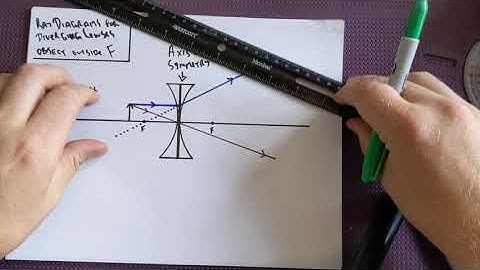 Ray Diagram for Diverging Lens object beyond F