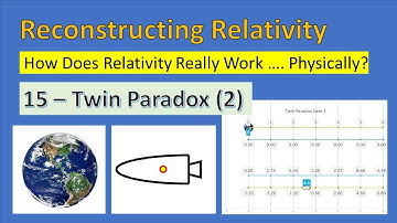 Reconstructing Relativity - Twin Paradox (2)