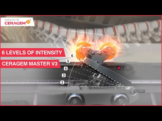 6 levels of intensity Ceragem Master V3 class=