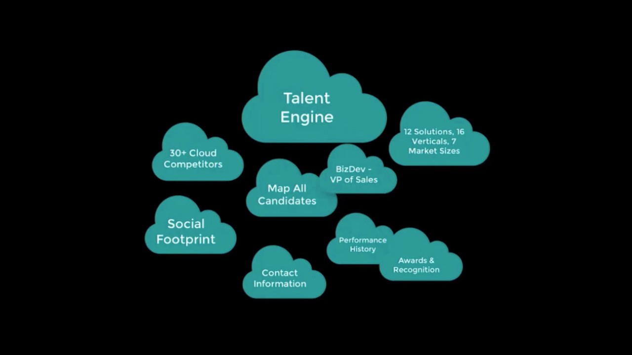 Talent Engine - Case Study Demonstration V1 - YouTube