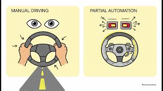 The Attention Trap of Self Driving