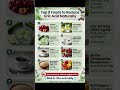 Top 8 Foods to Lower Uric Acid Naturally! 🔥 (Gout Relief)#shorts