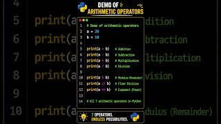 Python Arithmetic Operators Simple Python Program for Beginners