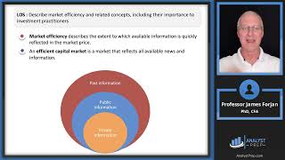 Market Efficiency (2024 Level I CFA® Exam – Equity – Module 3)