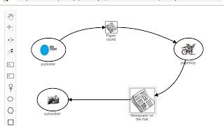 Paperboy (new style) Value Network