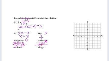 M5 L22 Graphing Rational Functions part 1