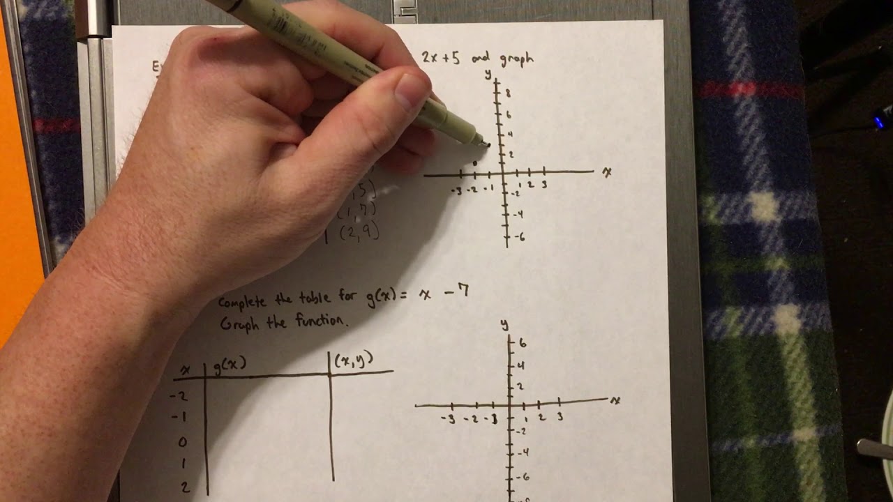 Function Notation - Part 2 - YouTube