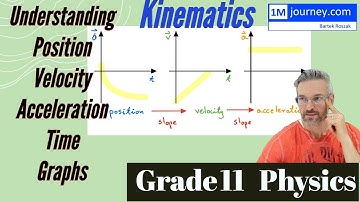 Grade 11 Physics - Explanation Linear Motion Graphs