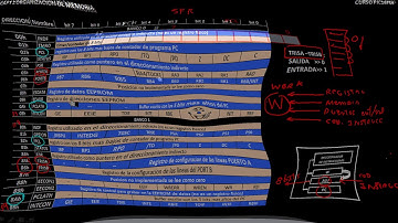 CURSO PIC16F84A MAPA FSR CAPT 2 PARTE 2