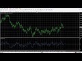 50 PIPS a Day Forex Trading Strategy 😵 - YouTube