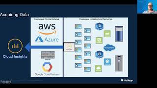 Optimise public and private cloud compute and storage costs with NetApp Cloud Insights